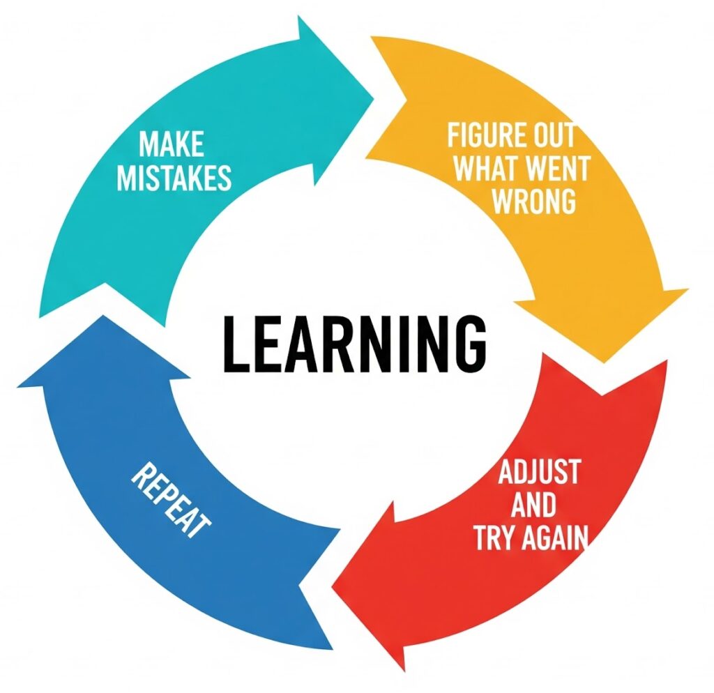 Learning cycle